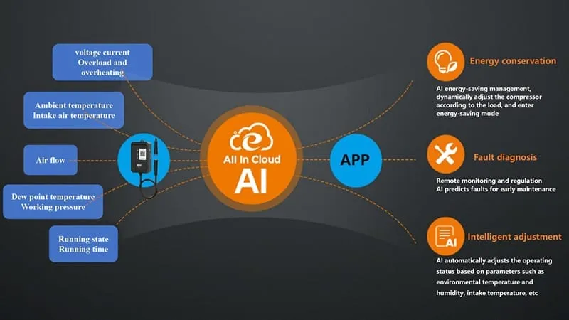 Plataforma de gestión inteligente Tianer