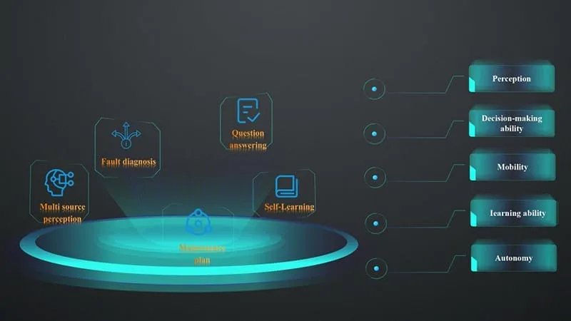 Plataforma de gestión inteligente Tianer