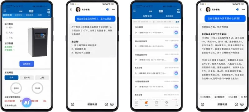 Plataforma de gestión inteligente Tianer