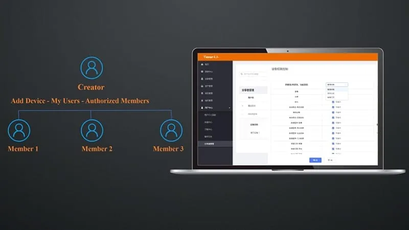 Plataforma de gestión inteligente Tianer