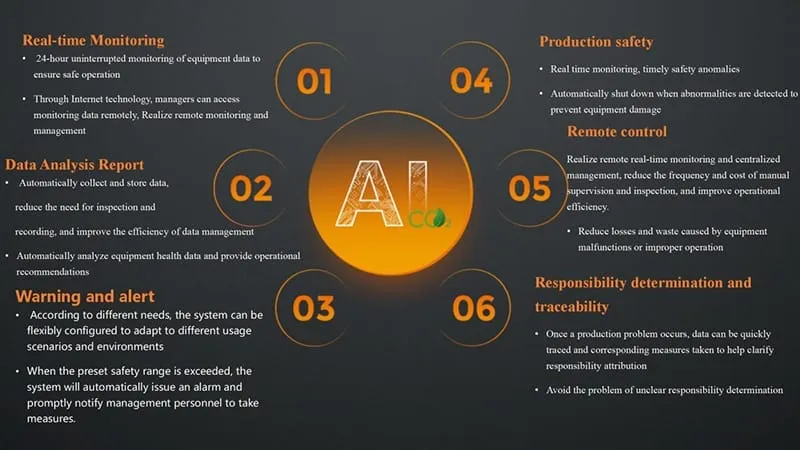 Plataforma de gestión inteligente Tianer