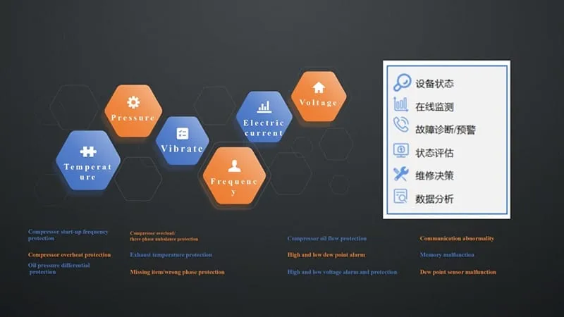 Plataforma de gestión inteligente Tianer